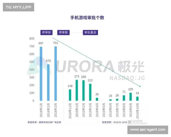 腾讯手游数据 腾讯手游数据
